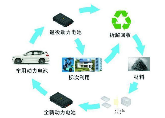 新能源車電池應(yīng)用案例